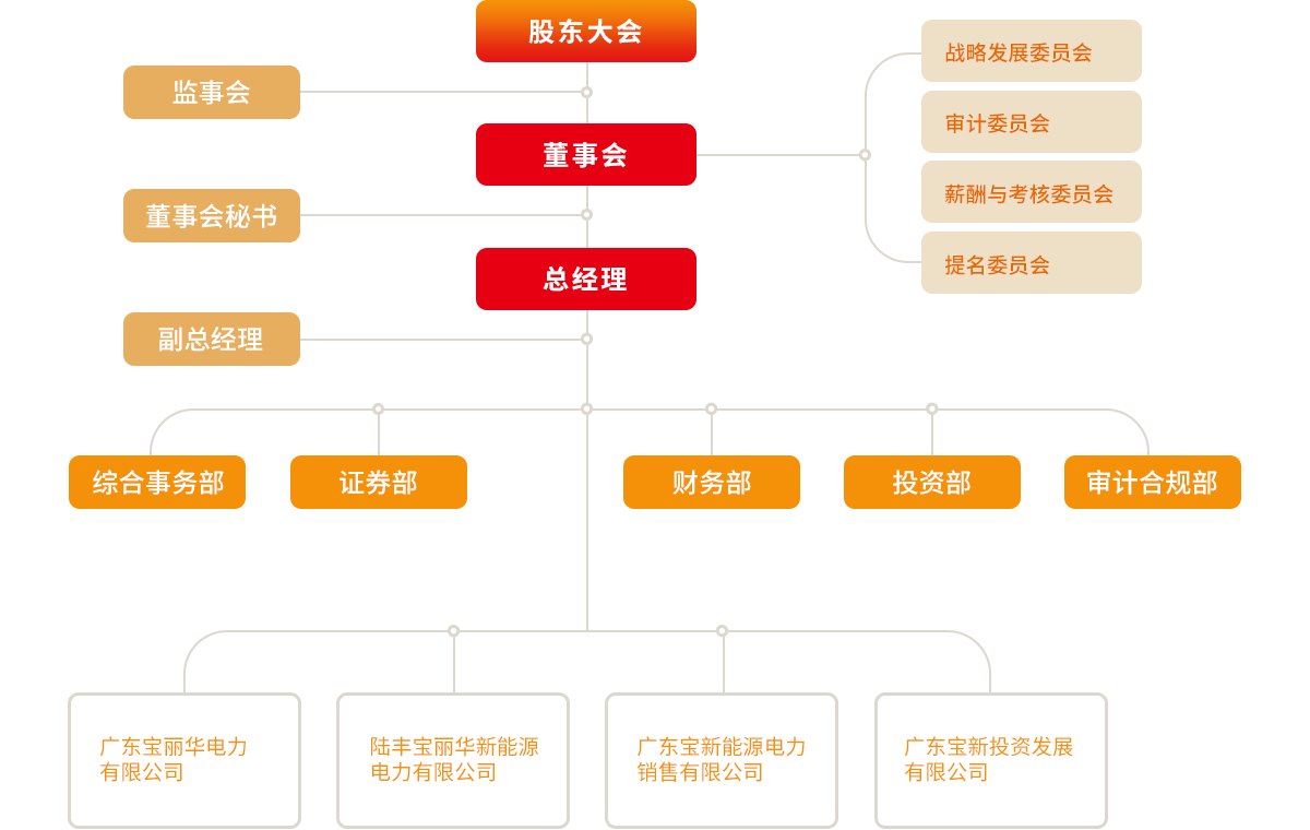 新宝GG—创立事业平台